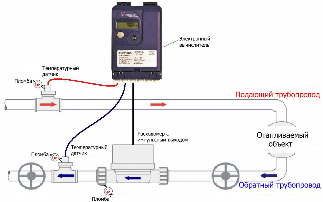 Схема установки общедомового теплосчетчика Sensostar 2С